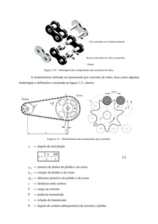 Figura 2.10 – Montagem dos componentes das correntes de rolos.
A nomenclatura utilizada na transmissão por correntes de rolos, bem como algumas
simbologias e definições é mostrada na figura 2.11, abaixo.
Figura 2.11 – Nomenclatura das transmissões por correntes.
 → ângulo de articulação
zz
3602




 [1]
zp,c → número de dentes do pinhão e da coroa
n1,2 → rotação do pinhão e da coroa
dp,c → diâmetro primitivo do pinhão e da coroa
c → distância entre centros
F → carga na corrente
P → potência transmitida
i → relação de transmissão
 → ângulo de contato (abraçamento) da corrente e pinhão.
passo
r2
d
 
