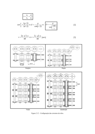 pd
d
n
n
i c
2
1

 
   

2/2/
2/
2 

sen
p
d
d
p
sen







z
sen
p
d
180
[2]
   
6060
npz
v
nd
v





[m/s] [3]
Simples Dupla
Tripla Quádrupla
Figura 2.12 – Configuração das correntes de rolos.
 