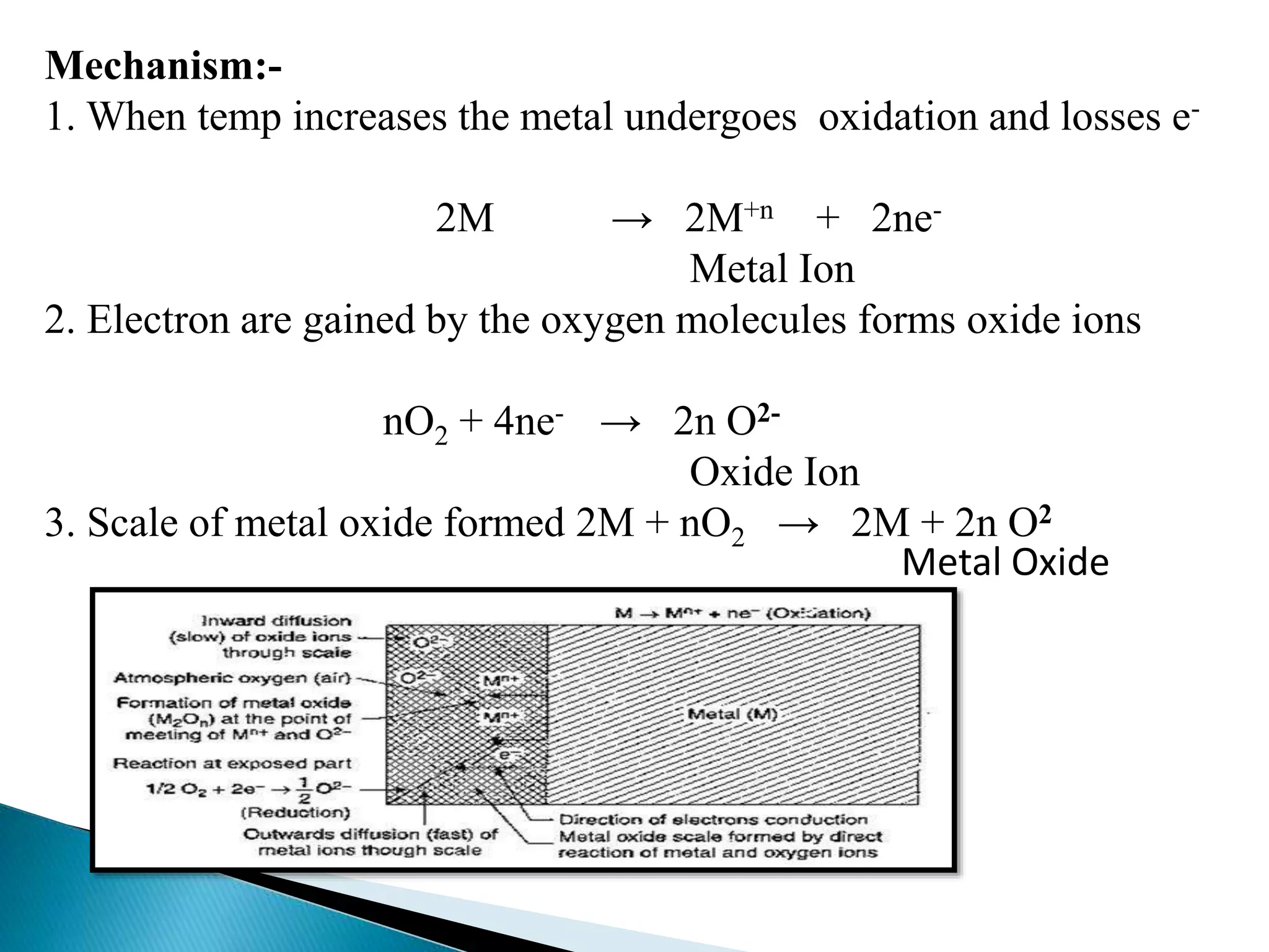 Mechanism:-
1. When temp increases the metal undergoes oxidation and losses e-
2M → 2M+n + 2ne-
Metal Ion
2. Electron are gained by the oxygen molecules forms oxide ions
nO2 + 4ne- → 2n O2-
Oxide Ion
3. Scale of metal oxide formed 2M + nO2 → 2M + 2n O2
Metal Oxide
 