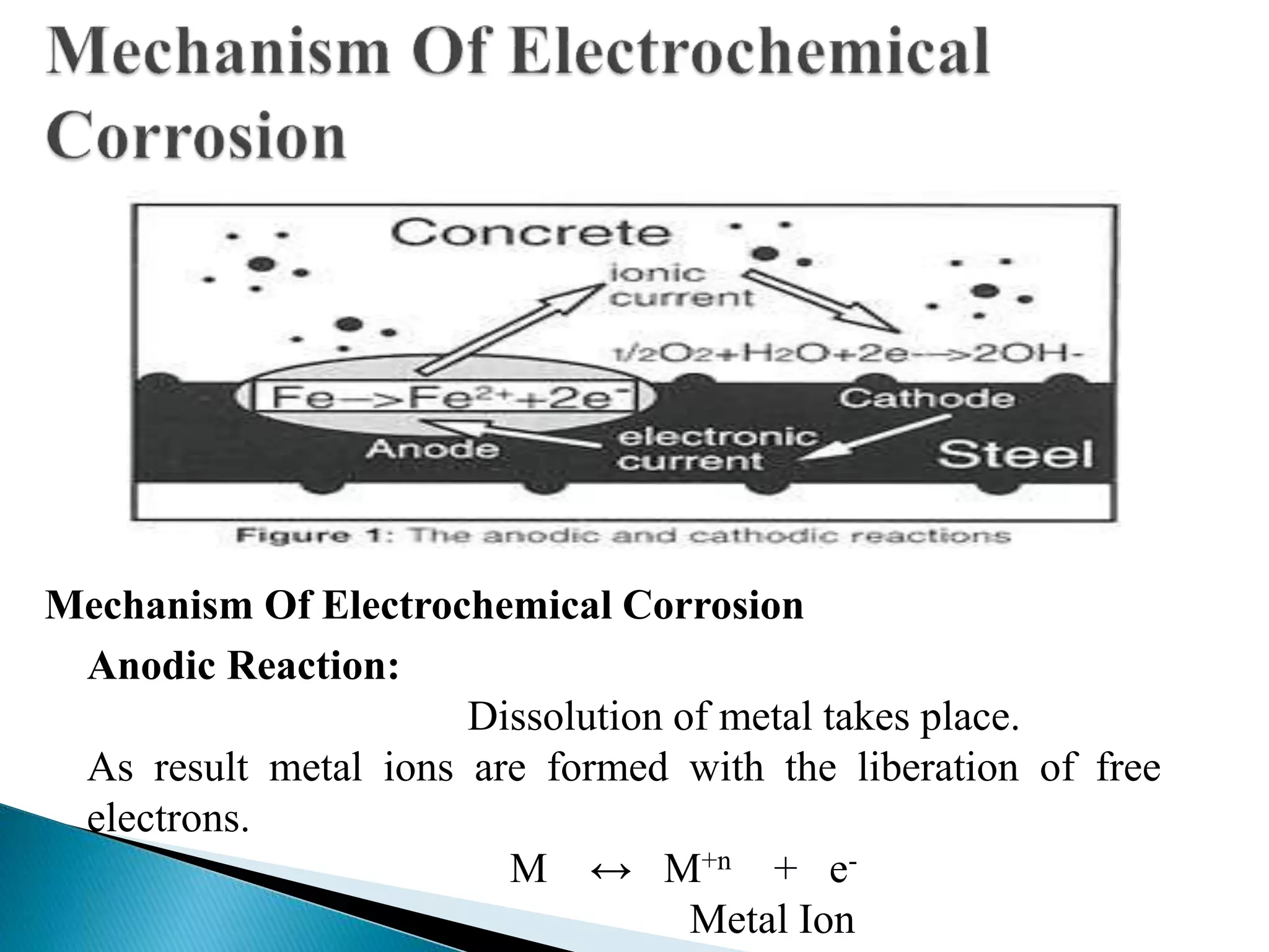 Mechanism Of Electrochemical Corrosion
Anodic Reaction:
Dissolution of metal takes place.
As result metal ions are formed with the liberation of free
electrons.
M ↔ M+n + e-
Metal Ion
 