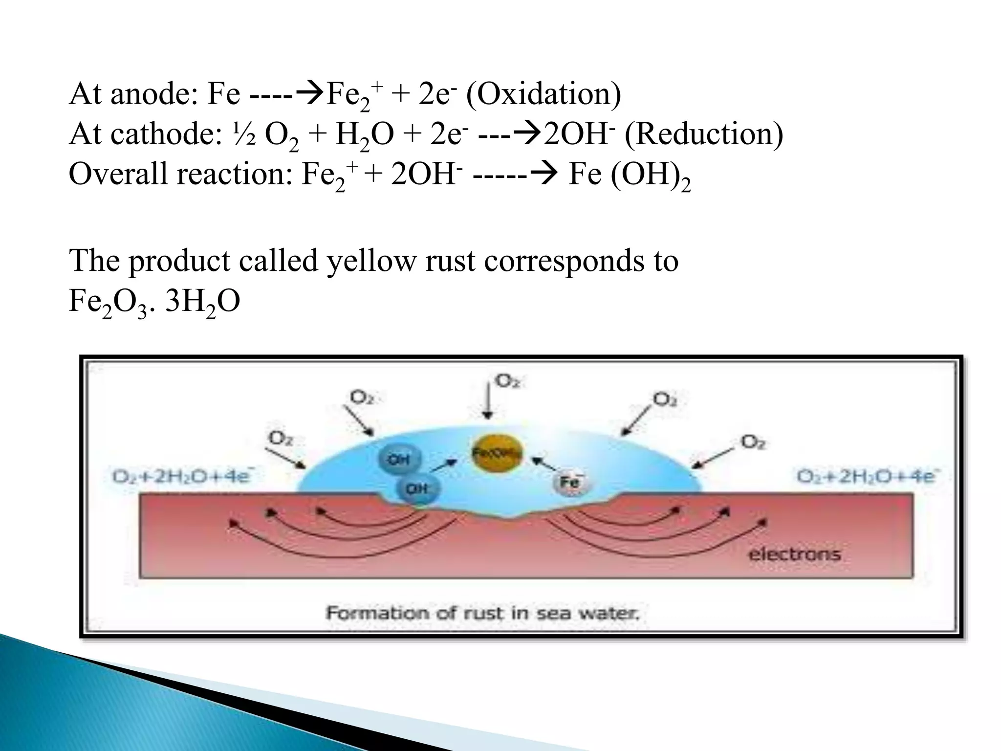At anode: Fe ----Fe2
+ + 2e- (Oxidation)
At cathode: ½ O2 + H2O + 2e- ---2OH- (Reduction)
Overall reaction: Fe2
+ + 2OH- ----- Fe (OH)2
The product called yellow rust corresponds to
Fe2O3. 3H2O
 