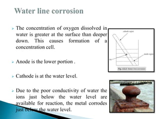  The concentration of oxygen dissolved in
water is greater at the surface than deeper
down. This causes formation of a
concentration cell.
 Anode is the lower portion .
 Cathode is at the water level.
 Due to the poor conductivity of water the
ions just below the water level are
available for reaction, the metal corrodes
just below the water level.
 