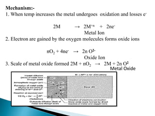 Mechanism:-
1. When temp increases the metal undergoes oxidation and losses e-
2M → 2M+n + 2ne-
Metal Ion
2. Electron are gained by the oxygen molecules forms oxide ions
nO2 + 4ne- → 2n O2-
Oxide Ion
3. Scale of metal oxide formed 2M + nO2 → 2M + 2n O2
Metal Oxide
 