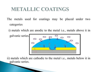 The metals used for coatings may be placed under two
categories
i) metals which are anodic to the metal i.e., metals above it in
galvanic series.
ii) metals which are cathodic to the metal i.e., metals below it in
galvanic series.
 