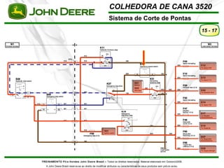 COLHEDORA DE CANA 3520 
Sistema de Corte de Pontas 
TREINAMENTO Pó s-Vendas John Deere Brasil – Todos os direitos reservados. Material elaborado em Outubro/2008. 
A John Deere Brasil reserva-se ao direito de modificar atributos ou características de seus produtos sem prévio aviso. 
15 - 17 
 