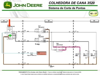 COLHEDORA DE CANA 3520 
Sistema de Corte de Pontas 
TREINAMENTO Pó s-Vendas John Deere Brasil – Todos os direitos reservados. Material elaborado em Outubro/2008. 
A John Deere Brasil reserva-se ao direito de modificar atributos ou características de seus produtos sem prévio aviso. 
16 - 17 
5 seg. 
 