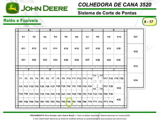 COLHEDORA DE CANA 3520 
Sistema de Corte de Pontas 
TREINAMENTO Pó s-Vendas John Deere Brasil – Todos os direitos reservados. Material elaborado em Outubro/2008. 
A John Deere Brasil reserva-se ao direito de modificar atributos ou características de seus produtos sem prévio aviso. 
9 - 17 
Relês e Fusíveis 
 