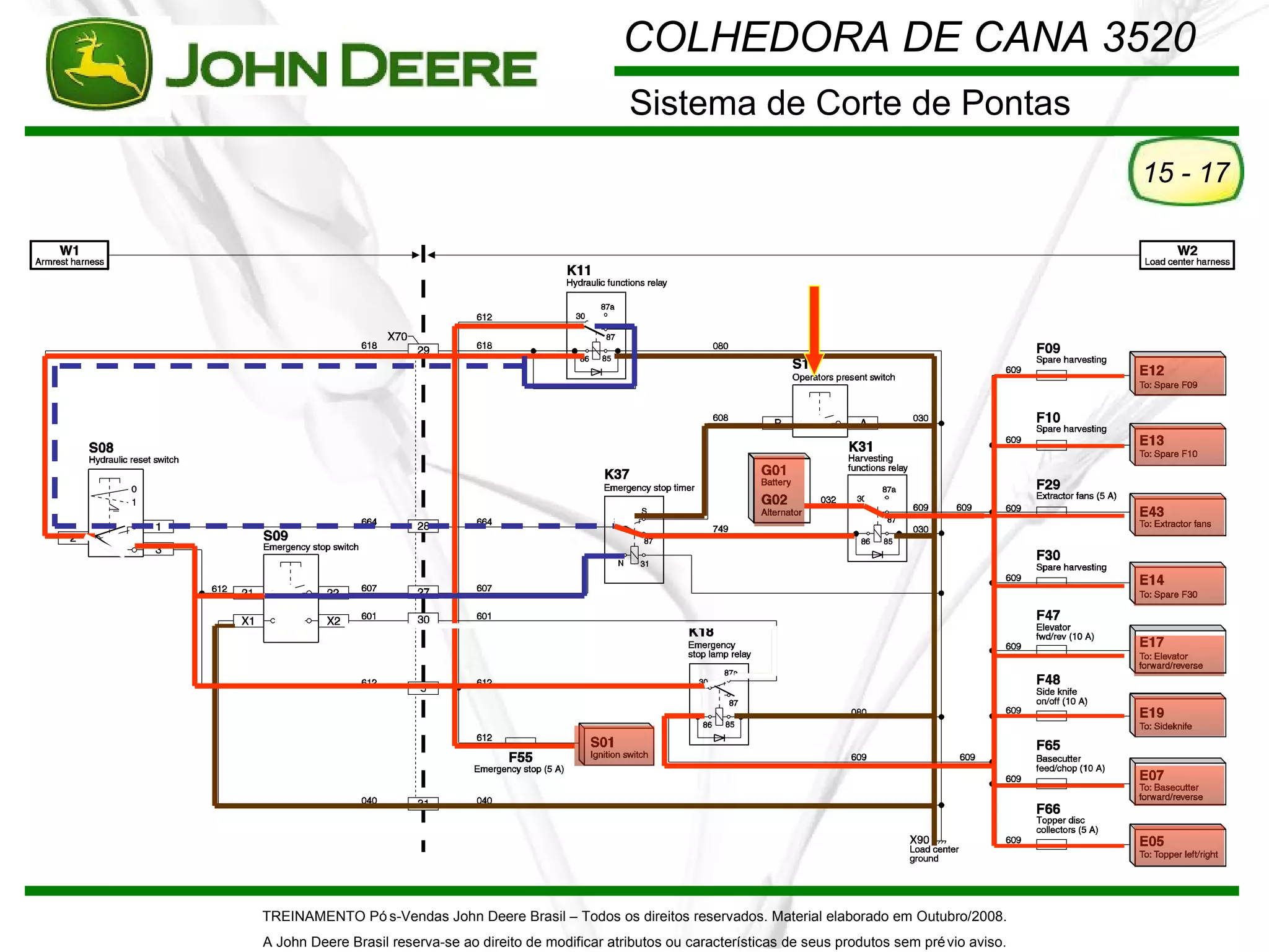 COLHEDORA DE CANA 3520
                                                          Sistema de Corte de Pontas
                                                                                                                          15 - 17




TREINAMENTO Pó s-Vendas John Deere Brasil – Todos os direitos reservados. Material elaborado em Outubro/2008.
A John Deere Brasil reserva-se ao direito de modificar atributos ou características de seus produtos sem pré vio aviso.
 