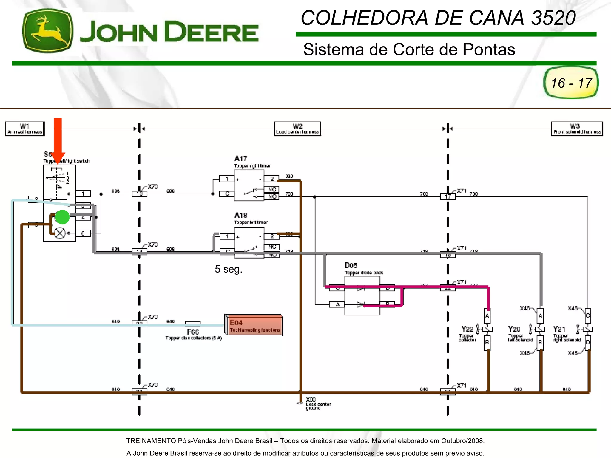 COLHEDORA DE CANA 3520
                                                          Sistema de Corte de Pontas
                                                                                                                          16 - 17




                             5 seg.




TREINAMENTO Pó s-Vendas John Deere Brasil – Todos os direitos reservados. Material elaborado em Outubro/2008.
A John Deere Brasil reserva-se ao direito de modificar atributos ou características de seus produtos sem pré vio aviso.
 