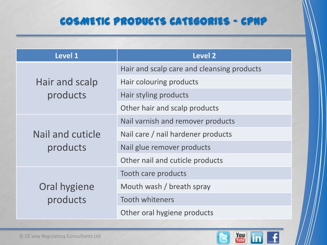 Cosmetic Products Definition EU PPT