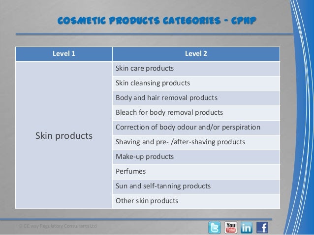 Cosmetic products definition EU