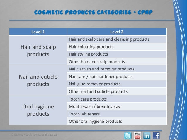 Cosmetic products definition EU