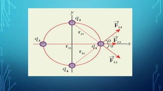 COULOMBS LAW