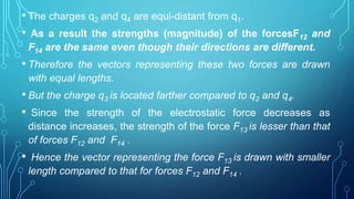 • The charges q2 and q4 are equi-distant from q1.
• As a result the strengths (magnitude) of the forcesF12 and
F14 are the same even though their directions are different.
• Therefore the vectors representing these two forces are drawn
with equal lengths.
• But the charge q3 is located farther compared to q2 and q4.
• Since the strength of the electrostatic force decreases as
distance increases, the strength of the force F13 is lesser than that
of forces F12 and F14 .
• Hence the vector representing the force F13 is drawn with smaller
length compared to that for forces F12 and F14 .
 