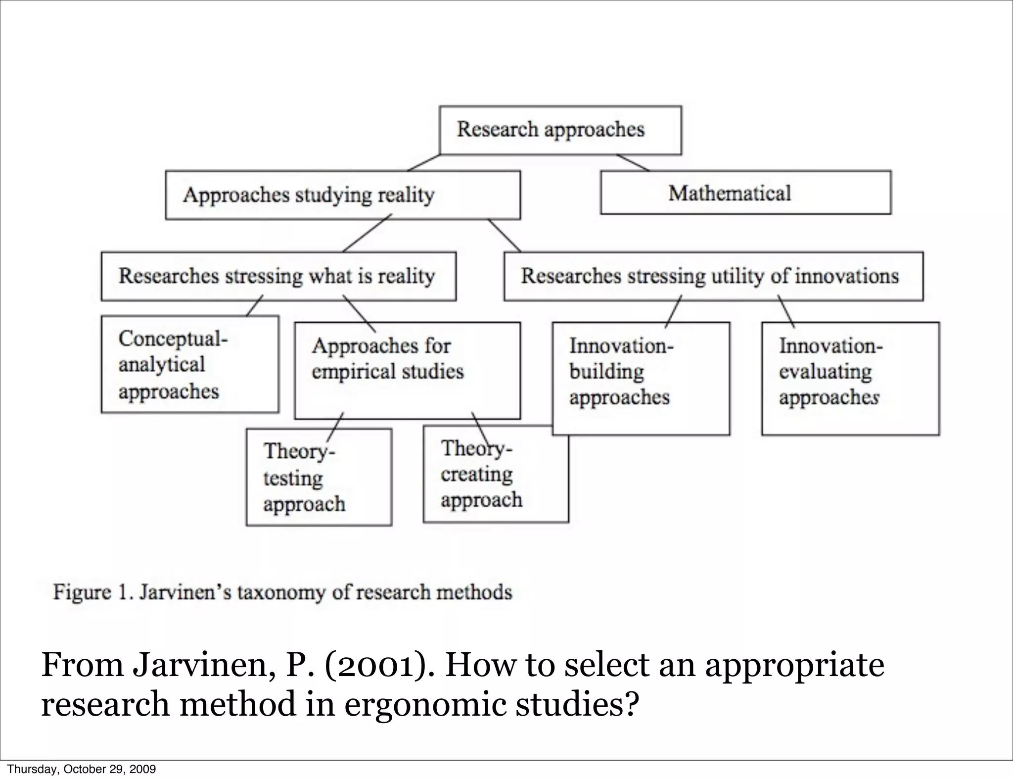 From Jarvinen, P. (2001). How to select an appropriate
     research method in ergonomic studies?
Thursday, October 29, 2009
 