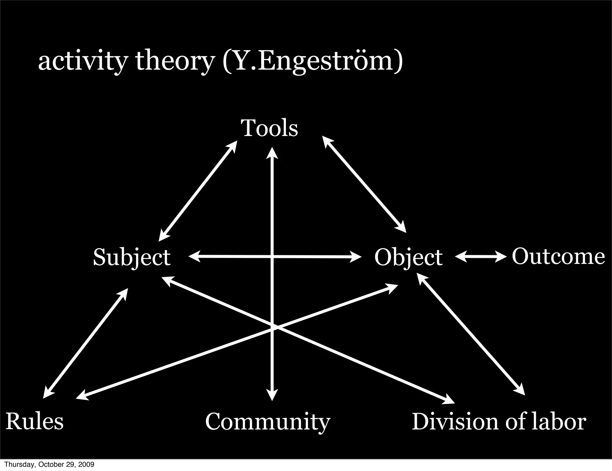 activity theory (Y.Engeström)

                                     Tools




                         Subject               Object      Outcome




Rules                              Community      Division of labor
Thursday, October 29, 2009
 