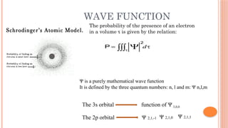 Wave Function 2p 2-Cours2-en physics atoms, electric cloud.pptx