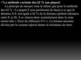 La méthode variante des 62 % (un piquet)
Le principe de mesure reste le même que pour la méthode
des 62 % : Le piquet S sera positionné de façon à ce que la
distance S-E soit égale à 62 % de la distance globale (distance
entre E et H). S se situera donc normalement dans la zone
neutre dite « Terre de référence 0 V ». La tension mesurée
divisée par le courant injecté donne la résistance de terre.
 