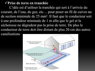 Prise de terre en tranchée
L’idée est d’utiliser la tranchée qui sert à l’arrivée du
courant, de l’eau, du gaz, etc… pour poser un fil de cuivre nu
de section minimale de 25 mm². Il faut que le conducteur soit
à une profondeur minimale de 1 m afin que le gel et la
sécheresse ne dégradent pas la prise de terre. De plus le
conducteur de terre doit être distant de plus 20 cm des autres
canalisations.
 