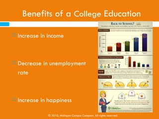 Addressing the Barriers to College

   Social Capital                                 College Knowledge
     College is not attainable                       Applying
     Lack of family support                          Visiting Colleges

     First in their family                           Majors



   Academic Preparation                           Affordability
     ACT or SAT                                      FAFSA
     Study habits                                    Loans

     School Attendance                               Scholarships



                 © 2010, Michigan Campus Compact. All rights reserved
 