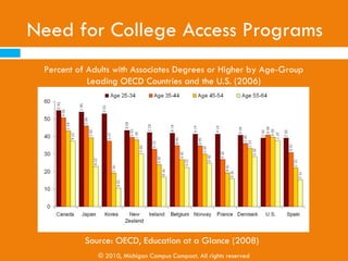 Who Benefits from College Access Programs?



                      Everyone

           •The State of Michigan
               •Your Institution
                 •K-12 Youth
                    •You


           © 2010, Michigan Campus Compact. All rights reserved
 