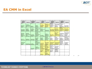 EA CMM in Excel




                  © 2007 BCIT IT Services
 