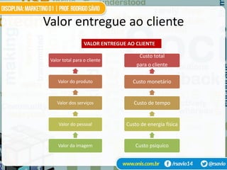 Valor entregue ao cliente
                  VALOR ENTREGUE AO CLIENTE

                                     Custo total
 Valor total para o cliente
                                    para o cliente

    Valor do produto               Custo monetário


    Valor dos serviços             Custo de tempo


     Valor do pessoal           Custo de energia física


     Valor da imagem                Custo psiquíco
 