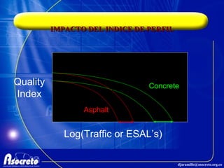IMPACTO DEL INDICE DE PERFIL Quality Index Log(Traffic or ESAL’s) Asphalt Concrete 