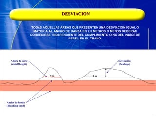 DESVIACION TODAS AQUELLAS ÁREAS QUE PRESENTEN UNA DESVIACIÓN IGUAL O MAYOR A AL ANCHO DE BANDA EN 7.5 METROS O MENOS DEBERÁN CORREGIRSE, INDEPENDIENTE DEL CUMPLIMIENTO O NO DEL INDICE DE PERFIL EN EL TRAMO. 5 m 8 m Altura de corte (cutoff height) Ancho de banda (Blanking band) Desviación (Scallops) 