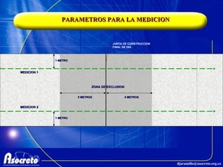 PARAMETROS PARA LA MEDICION JUNTA DE CONSTRUCCION FINAL DE DIA ZONA DE EXCLUSION 5 METROS 5 METROS 1 METRO MEDICION 1 1 METRO MEDICION 2 