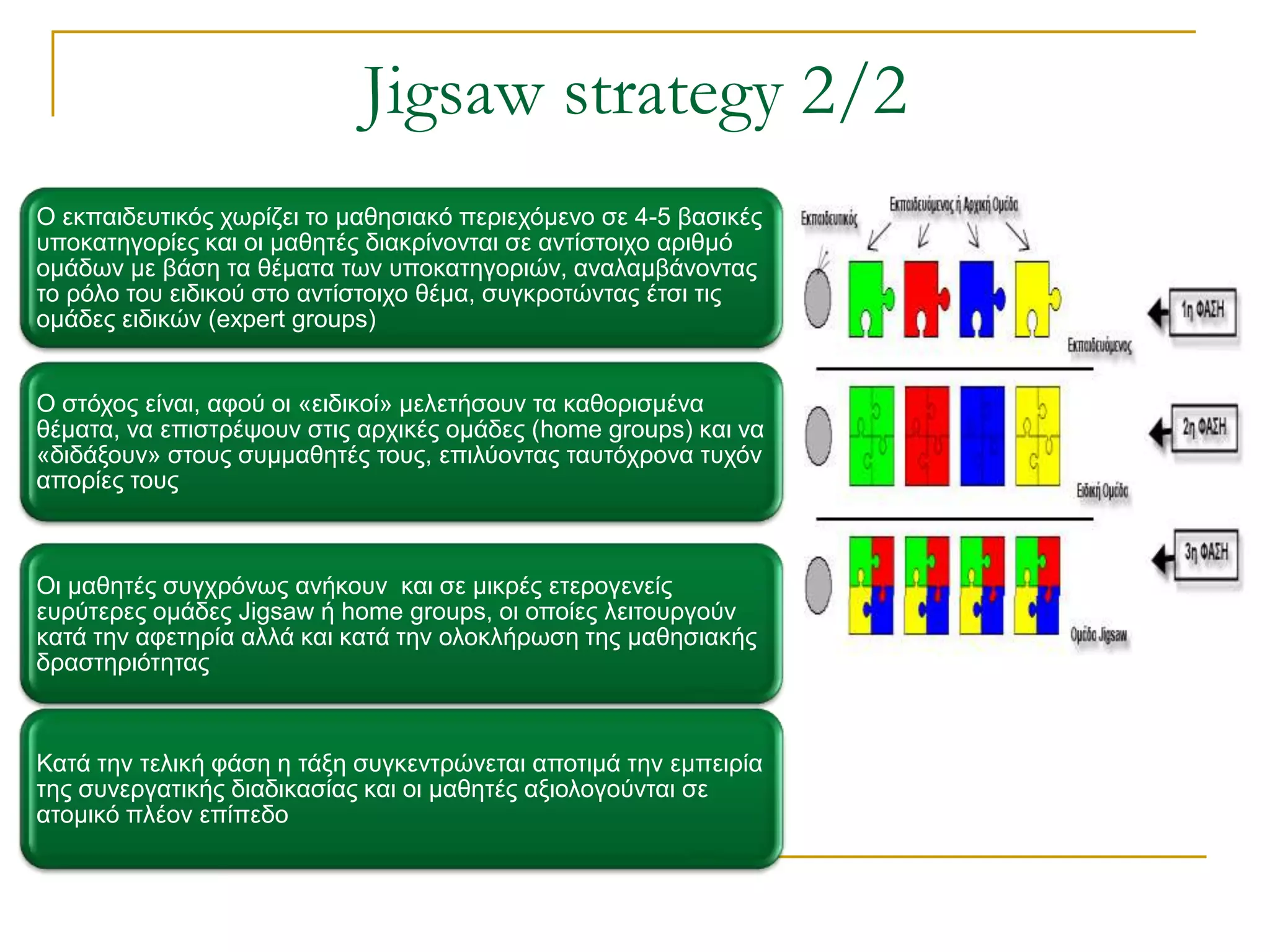 Jigsaw strategy 2/2
Ο εθπαηδεπηηθόο ρσξίδεη ην καζεζηαθό πεξηερόκελν ζε 4-5 βαζηθέο
ππνθαηεγνξίεο θαη νη καζεηέο δηαθξίλνληαη ζε αληίζηνηρν αξηζκό
νκάδσλ κε βάζε ηα ζέκαηα ησλ ππνθαηεγνξηώλ, αλαιακβάλνληαο
ην ξόιν ηνπ εηδηθνύ ζην αληίζηνηρν ζέκα, ζπγθξνηώληαο έηζη ηηο
νκάδεο εηδηθώλ (expert groups)


Ο ζηόρνο είλαη, αθνύ νη «εηδηθνί» κειεηήζνπλ ηα θαζνξηζκέλα
ζέκαηα, λα επηζηξέςνπλ ζηηο αξρηθέο νκάδεο (home groups) θαη λα
«δηδάμνπλ» ζηνπο ζπκκαζεηέο ηνπο, επηιύνληαο ηαπηόρξνλα ηπρόλ
απνξίεο ηνπο



Οη καζεηέο ζπγρξόλσο αλήθνπλ θαη ζε κηθξέο εηεξνγελείο
επξύηεξεο νκάδεο Jigsaw ή home groups, νη νπνίεο ιεηηνπξγνύλ
θαηά ηελ αθεηεξία αιιά θαη θαηά ηελ νινθιήξσζε ηεο καζεζηαθήο
δξαζηεξηόηεηαο



Καηά ηελ ηειηθή θάζε ε ηάμε ζπγθεληξώλεηαη απνηηκά ηελ εκπεηξία
ηεο ζπλεξγαηηθήο δηαδηθαζίαο θαη νη καζεηέο αμηνινγνύληαη ζε
αηνκηθό πιένλ επίπεδν
 
