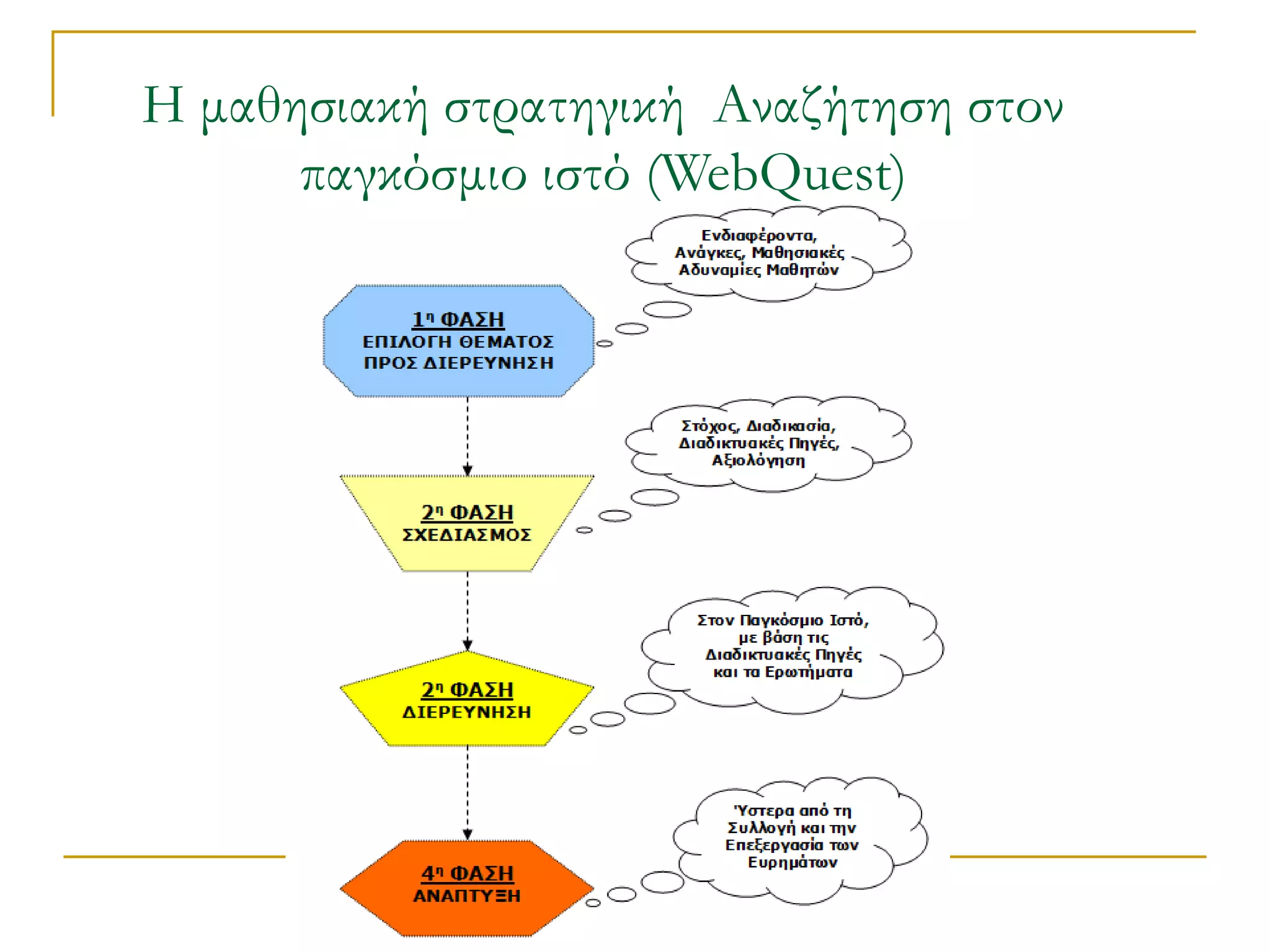 Η μαθησιακή στρατηγική Αναζήτηση στον
      παγκόσμιο ιστό (WebQuest)
 