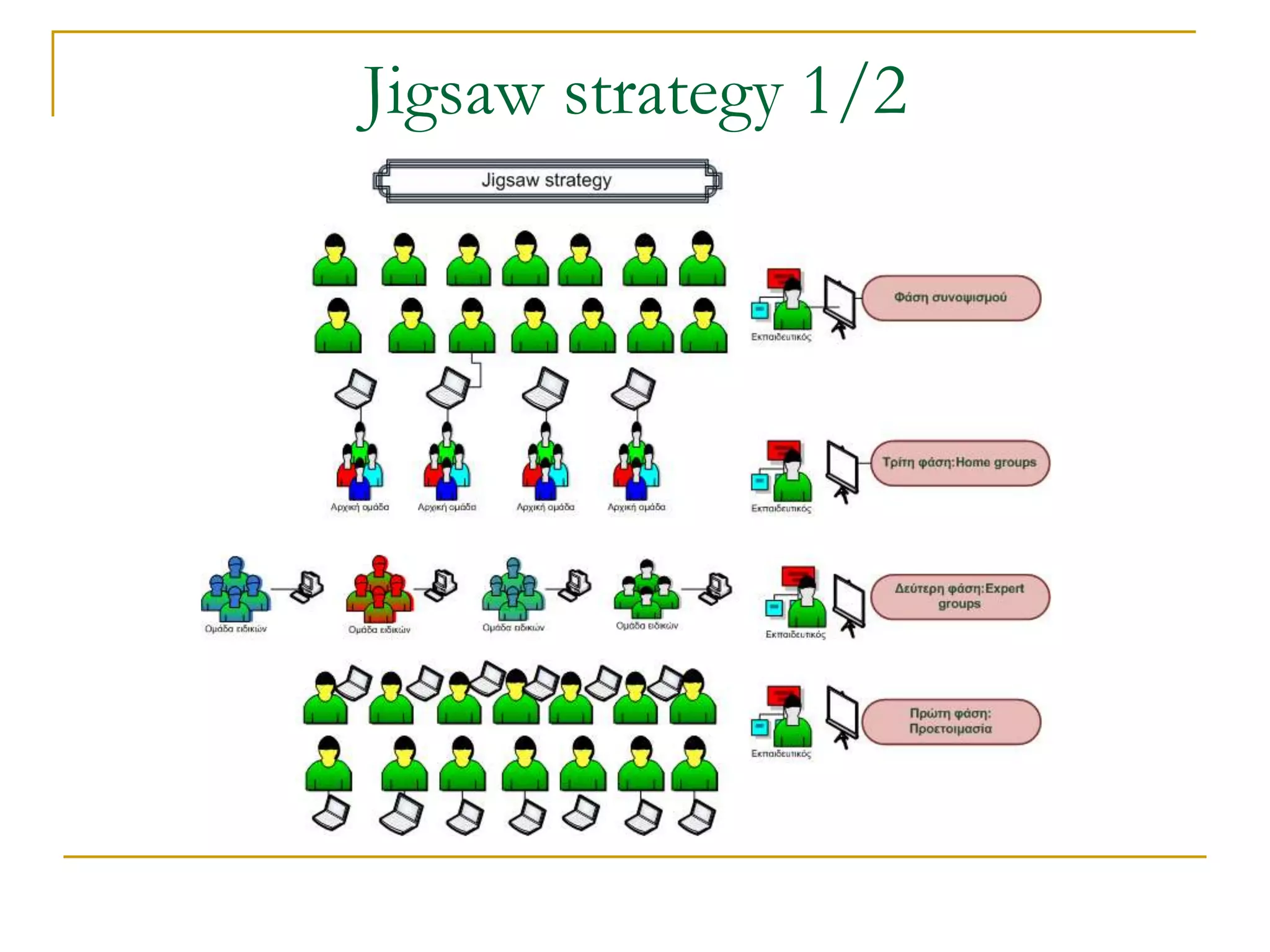 Jigsaw strategy 1/2
 