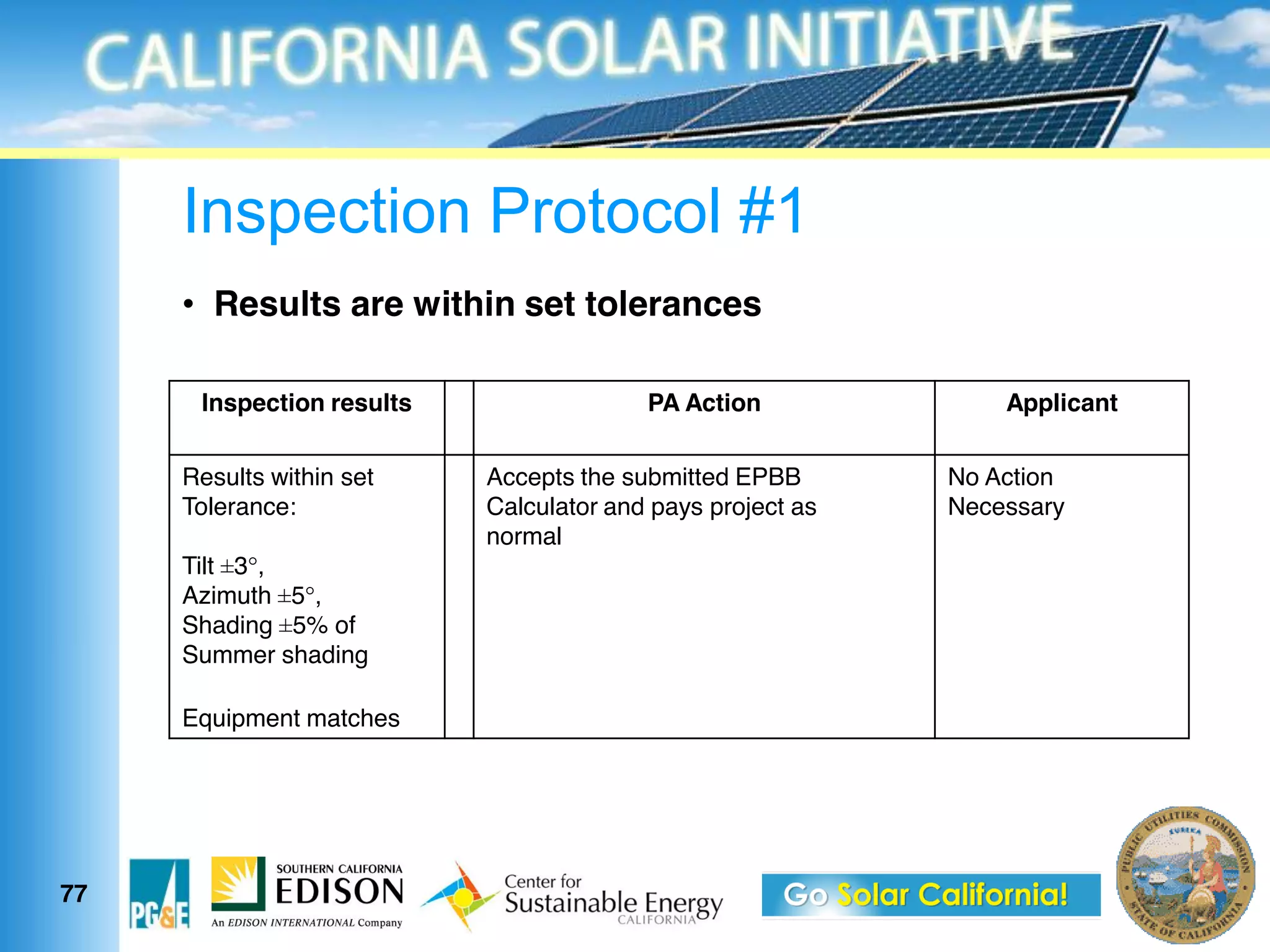 Inspection Protocol #1
       Results are within set tolerances

      Inspection results                 PA Action              Applicant

     Results within set    Accepts the submitted EPBB       No Action
     Tolerance:            Calculator and pays project as   Necessary
                           normal
     Tilt ±3°,
     Azimuth ±5°,
     Shading ±5% of
     Summer shading

     Equipment matches




77
 
