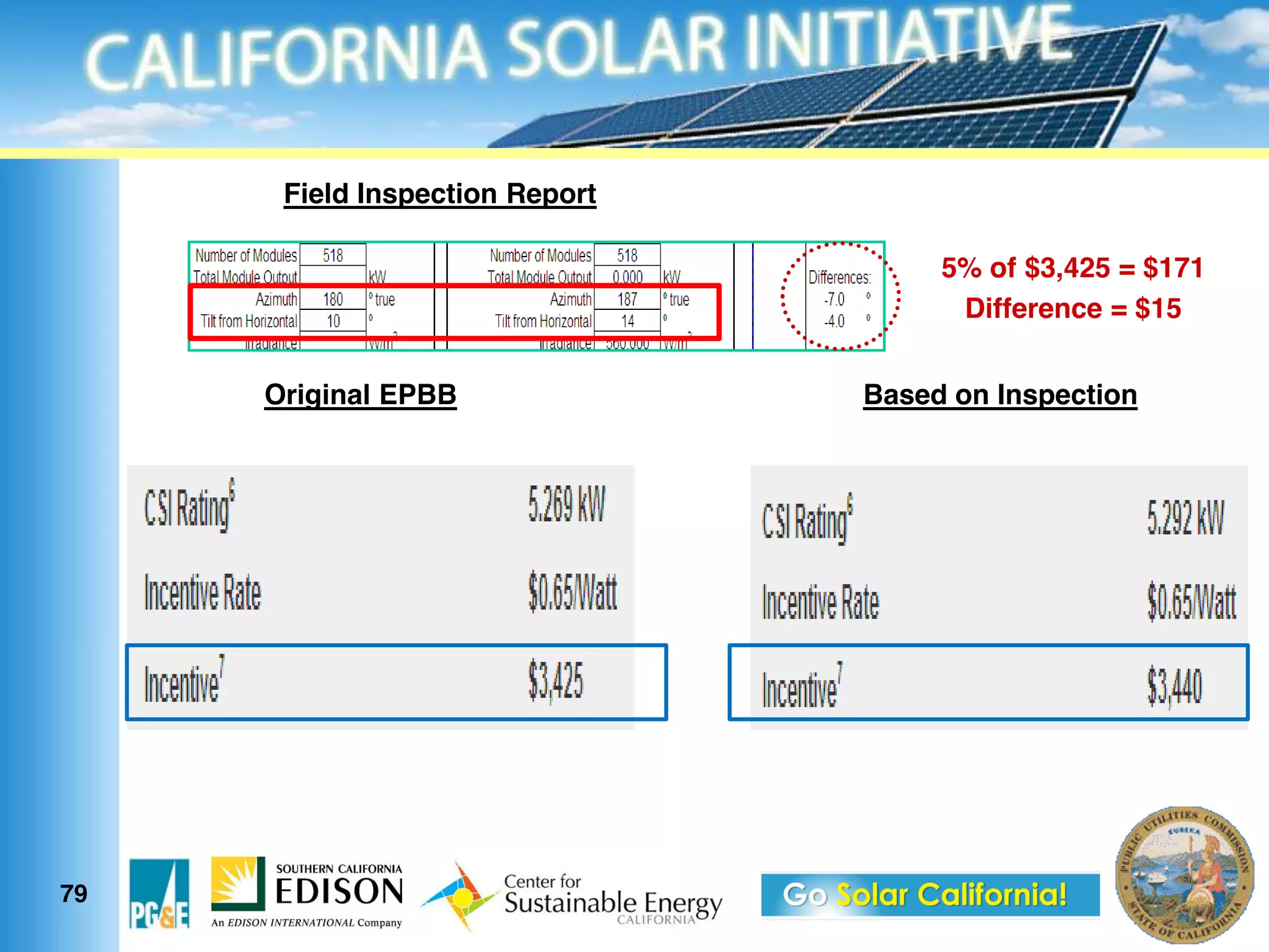Field Inspection Report

                                     5% of $3,425 = $171
                                      Difference = $15


     Original EPBB              Based on Inspection




79
 