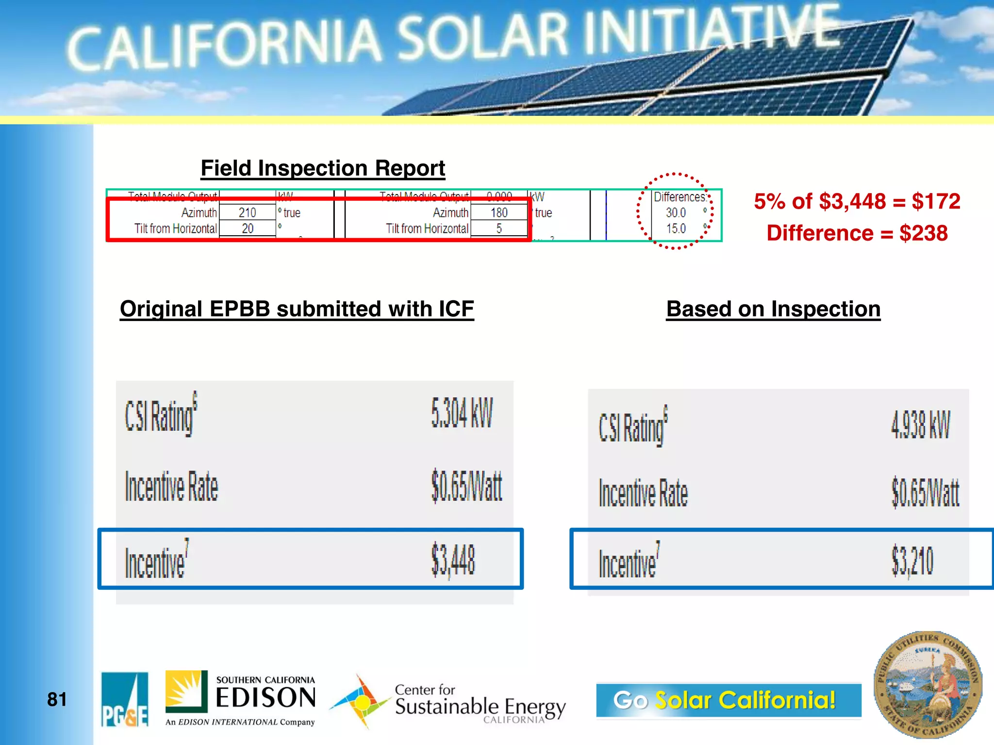 Field Inspection Report
                                               5% of $3,448 = $172
                                                Difference = $238


     Original EPBB submitted with ICF   Based on Inspection




81
 
