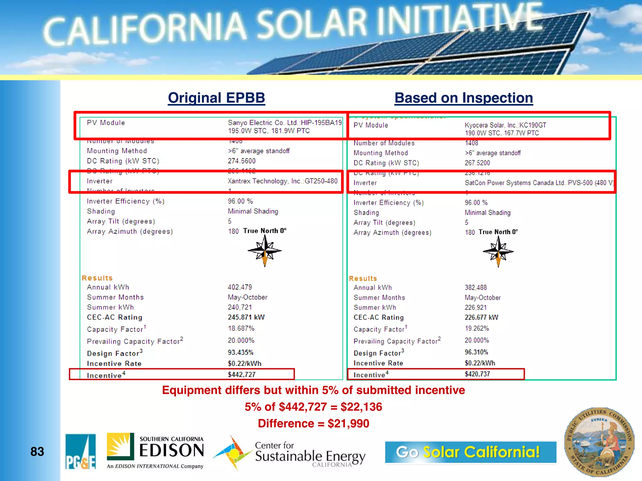 Original EPBB                           Based on Inspection




     Equipment differs but within 5% of submitted incentive
                   5% of $442,727 = $22,136
                      Difference = $21,990

83
 