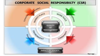 Csr Explained 2 Corporate Social Responsibility | PDF