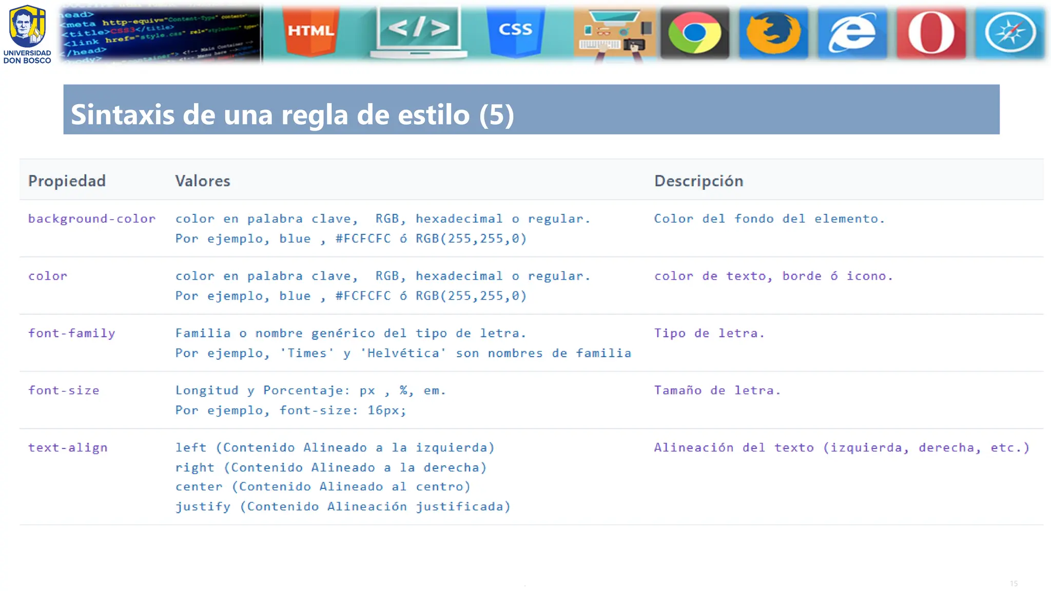15
.
Sintaxis de una regla de estilo (5)
 