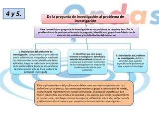De la pregunta de investigación al problema de
investigación
Para convertir una pregunta de investigación en un problema se requiere describir la
problemática a la que hace referencia la pregunta, identificar el grupo beneficiado con la
solución del problema y la delimitación del mismo así:
1. Descripción del problema de
investigación: complementar pre-saberes
con la información recogida por medio de
los instrumentos de recolección de datos
aplicados; luego se realiza una descripción
de la problemática donde se de a conocer
la manera como esta se hace visible e la
población investigada
2. Identificar que otro grupo
humano o ecológico se beneficia la
solución del problema: teniendo en
cuenta que la principal motivación
de los investigadores es mejorar las
condiciones de vida de una
población.
3. Delimitación del problema
de investigación: definir y
delimitar, que aspectos
específicos del problema se
que se quieren investigar
4 y 5.
Para el planteamiento del problema se deben tener en cuenta aspectos como : su
definición clara y precisa, las razones que motivan al grupo a considerarlo de interés,
sus formas de manifestarse en nuestra comunidad , el grado de importancia que
tienen el beneficio que brinda a la sociedad, y los avances que se han realizado frente
al mismo tema; para luego retomar la pregunta, reflexionar sobre ella, perfeccionarla
y reformularla de tal manera que cumpla con las características investigativas.
 