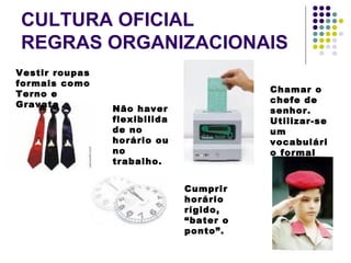 CULTURA OFICIAL
REGRAS ORGANIZACIONAIS
Vestir roupas
formais como
Terno e
Gravata
Cumprir
horário
rígido,
“bater o
ponto”.
Chamar o
chefe de
senhor.
Utilizar-se
um
vocabulári
o formal
Não haver
flexibilida
de no
horário ou
no
trabalho.
 
