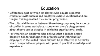 Education
• Differences exist between employees who equate academic
credentials with success and employees whose vocational and on-
the-job training enabled their career progression.
• The cultural differences between these two groups may be a source
of conflict in some workplace issues when there's disagreement
about theory versus practice in achieving organizational goals.
• For instance, an employee who believes that a college degree
prepared him for managing the processes and techniques of
employees in the skilled trades may not be as effective as he thinks
when compared to employees with years of practical knowledge and
experience.
 