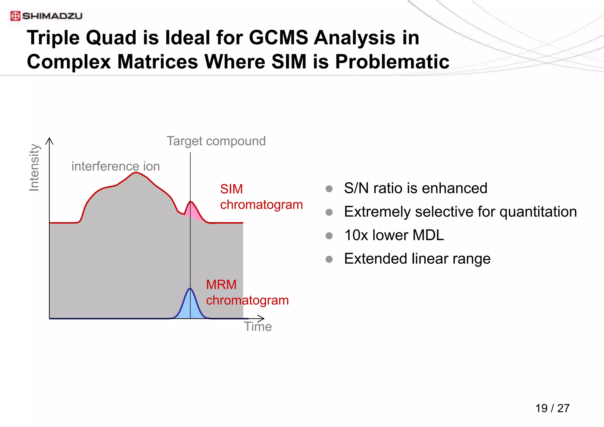 Current and Future Applications of GCMS in the Environmental Laboratory ...