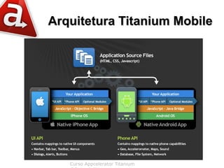 Arquitetura Titanium Mobile




   Curso Appcelerator Titanium
 