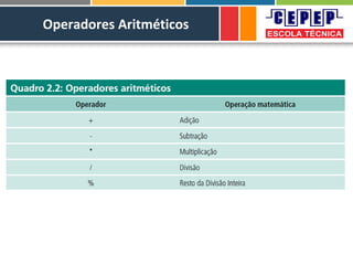 Operadores Aritméticos
Tipos de variáveis
 