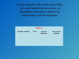 A cada módulo você anota numa folha,
com uma tabelinha como esta, as
atividades solicitadas e depois vai
marcando o que foi realizado:
Módulo X
Atividade solicitada Prazo Local da
publicação
Data em que
publiquei
 