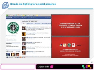 Brands are fighting for a social presence20