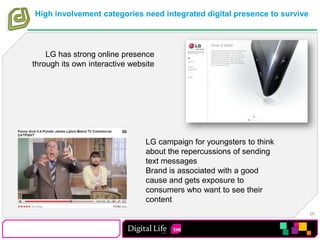 High involvement categories need integrated digital presence to surviveLG has strong online presence through its own interactive websiteLG campaign for youngsters to think about the repercussions of sending text messagesBrand is associated with a good cause and gets exposure to consumers who want to see their content