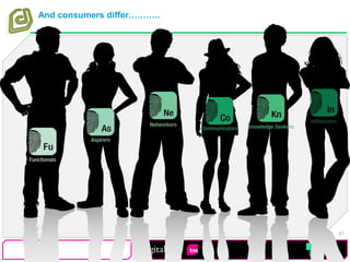 And consumers differ………..