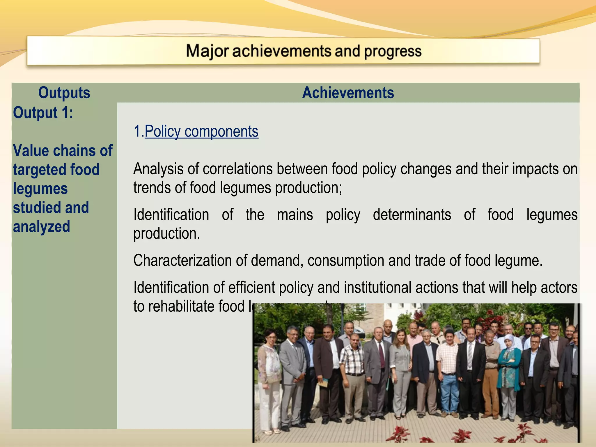 Outputs Achievements
Output 1:
 
Value chains of
targeted food
legumes
studied and
analyzed
  
1.Policy components
 
Analysis of correlations between food policy changes and their impacts on 
trends of food legumes production; 
Identification  of  the  mains  policy  determinants  of  food  legumes 
production.
Characterization of demand, consumption and trade of food legume.
Identification of efficient policy and institutional actions that will help actors 
to rehabilitate food legumes sector.
 